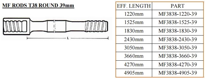 MF RODS T38 ROUND 39mm