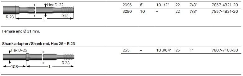 R23 (29/32″) EXTENSION DRILLING RODS AND BITS