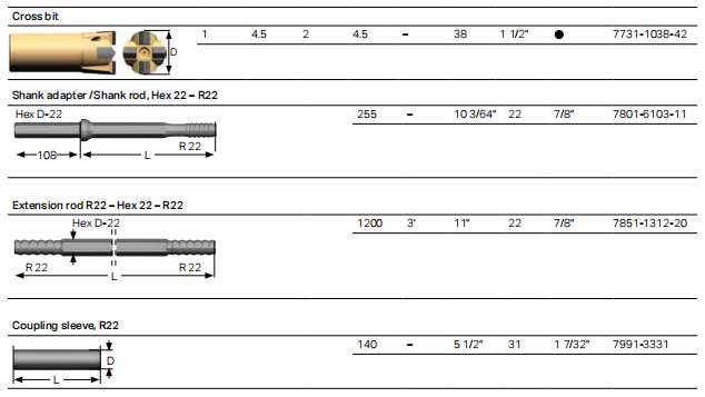 R22 (7/8 “) Extension Drilling TOOLS，Shank rod, Hex 22 – R22