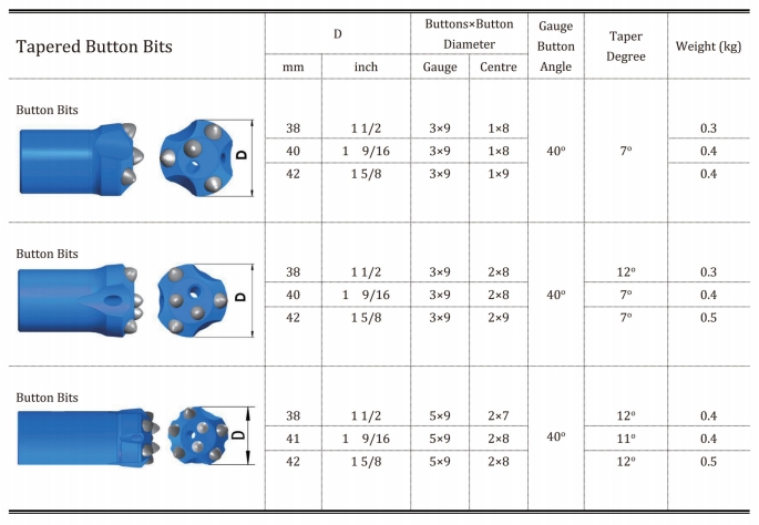 R25 (1″) BIT THREAD For Drilling