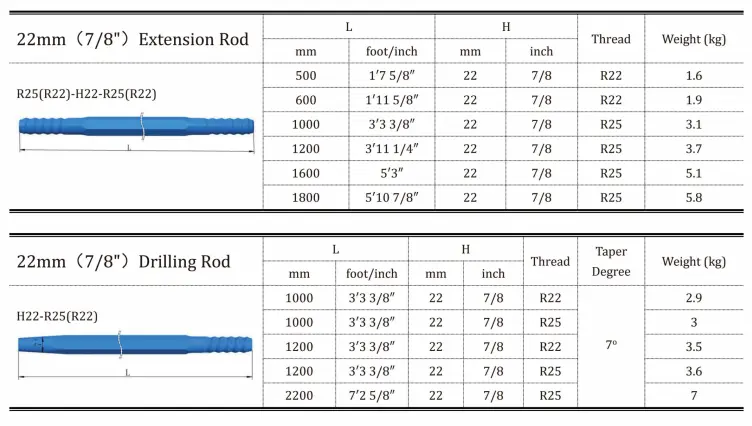 R25 Drill Rods