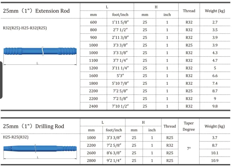 R25 Drill Rods