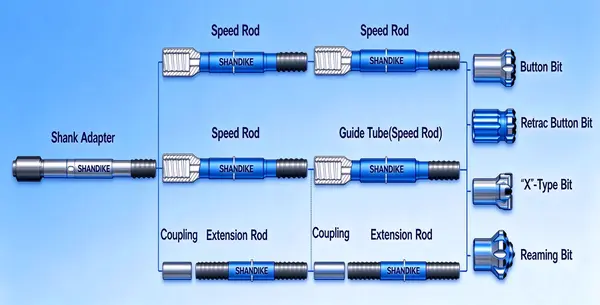 What Is a T38 Extension Rod?